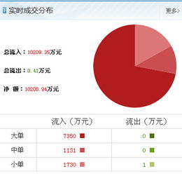 沙鋼股份最新動向引關注，信息咨詢助力投資者理性決策