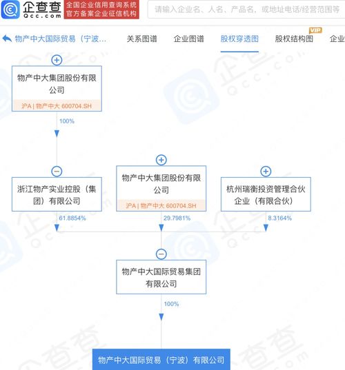國內貿易代理 連接供需的橋梁與商業加速器